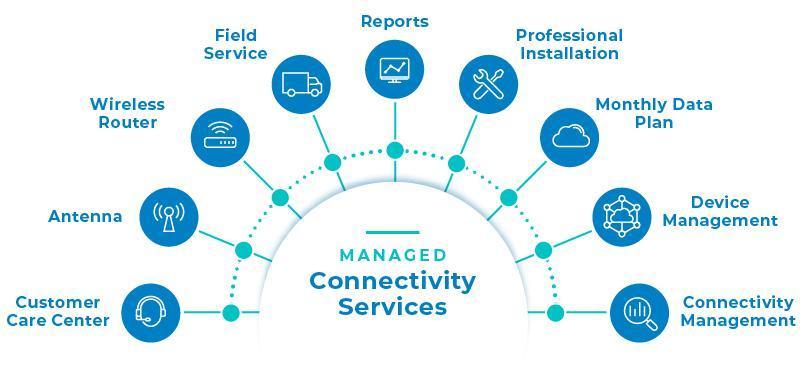 Managed Connectivity Services