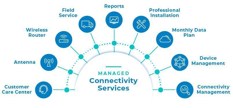 Managed Connectivity Services