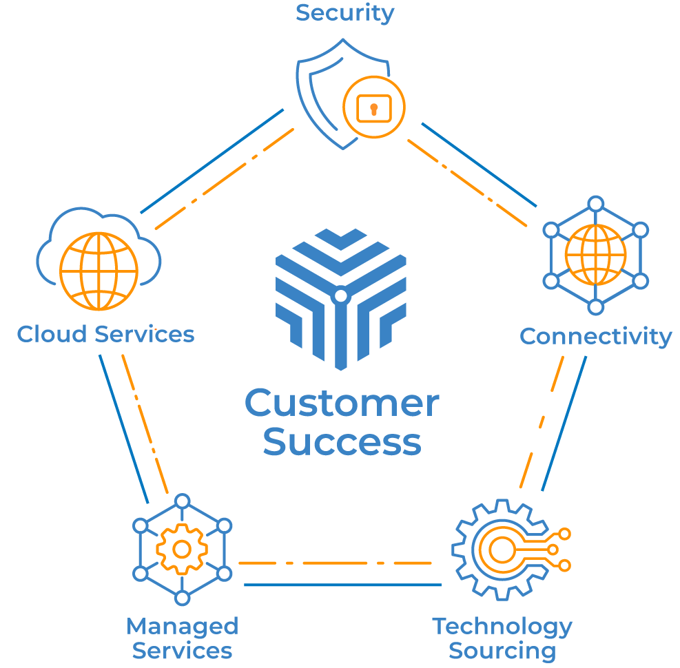 mnj technologies, About Us